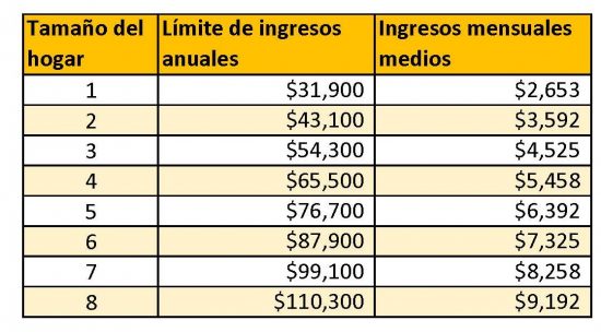 WIRF Income Table-2021 SPAN