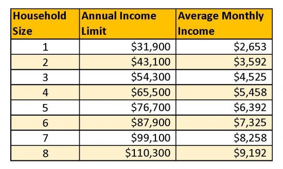 WIRF Income Table-2021